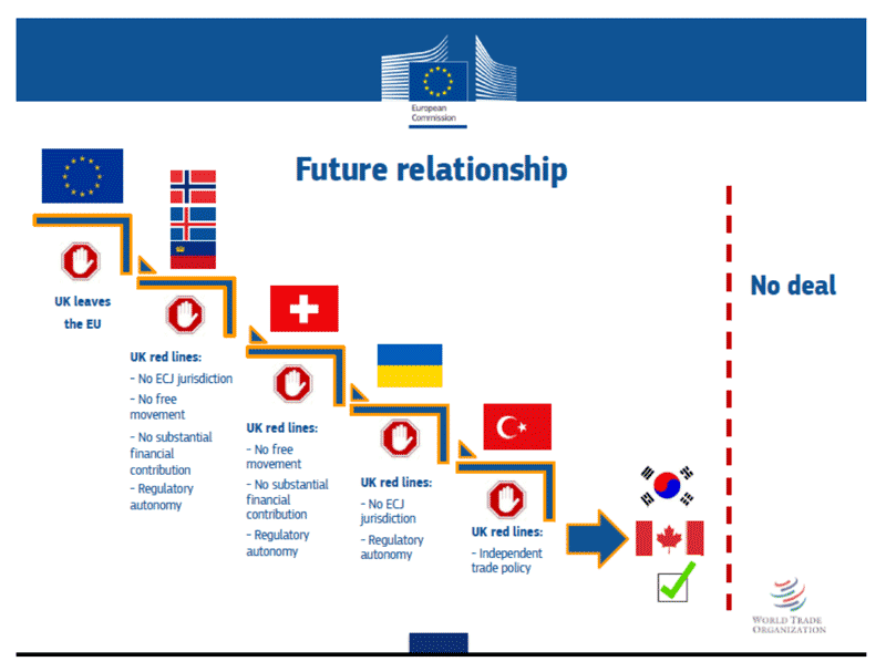 Brexit future relationship