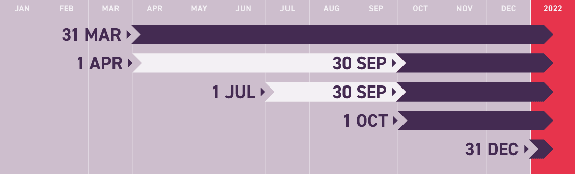 2021 Brexit deadlines delayed to 2022